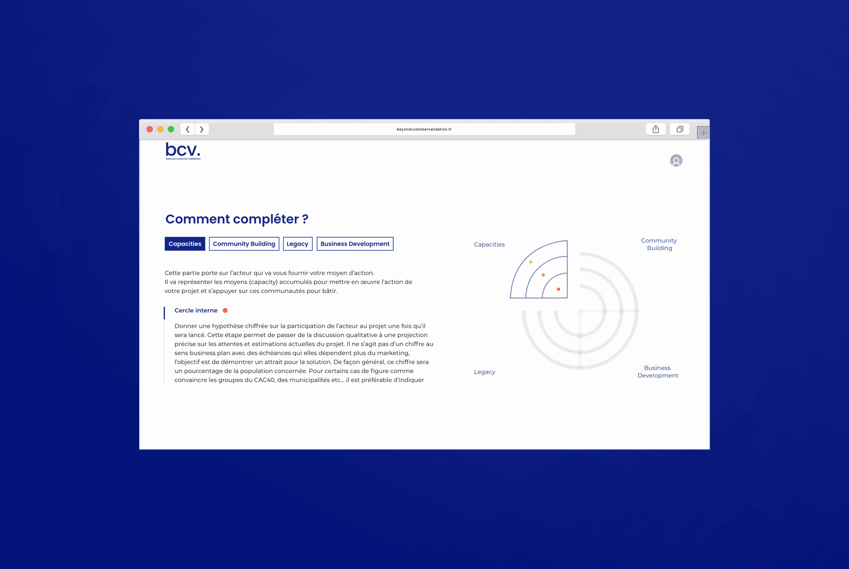 BeyondCustomerValidation_CogitoStrategy dojo-projet-cogitostrategy