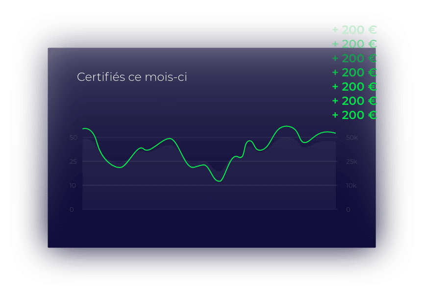 Vente certification rs rncp